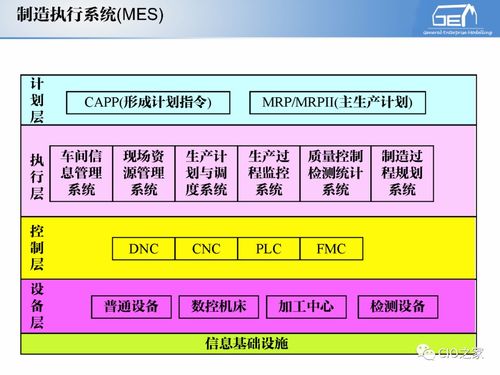 工賦開發者社區 IT與OT融合下的工業自動化和信息化系統集成體系解讀與網絡技術應用