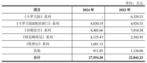 700人杭州廠商新三板掛牌 年攬騰訊上億收入,數(shù)字內(nèi)容服務(wù)嶄露頭角