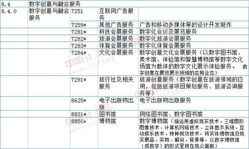 數(shù)字創(chuàng)意產(chǎn)業(yè)新篇章 重點(diǎn)產(chǎn)品與服務(wù)目錄全面升級